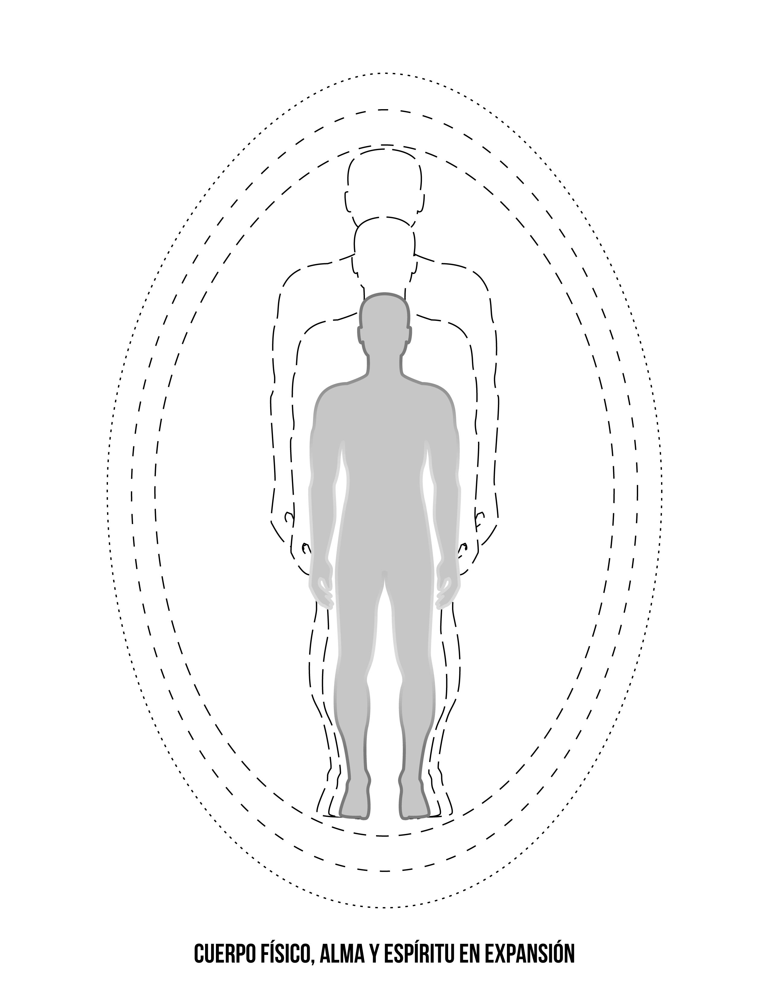 Cuerpo,alma y espíritu